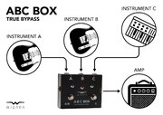 ABC Box | Widara